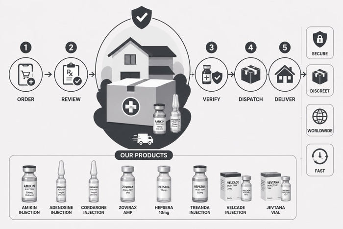 Getting Medication Delivered to Home: A Complete Guide