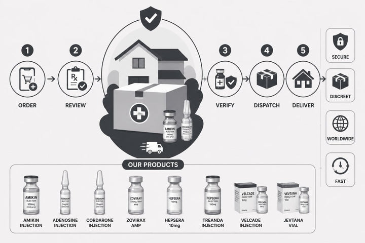 Getting Medication Delivered to Home: A Complete Guide