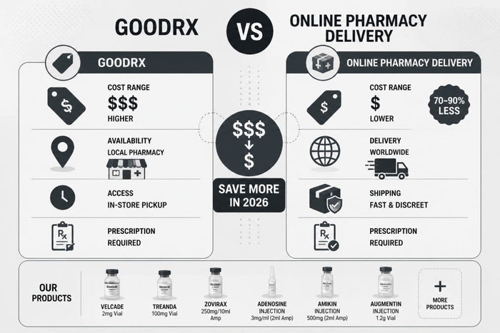 GoodRx vs Online Pharmacy Delivery: Which Saves More in 2026