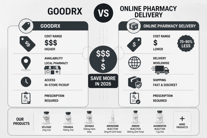 GoodRx vs Online Pharmacy Delivery: Which Saves More in 2026