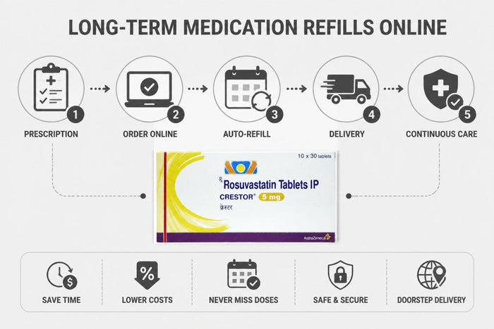 How to Purchase Long-Term Medication Refills Online