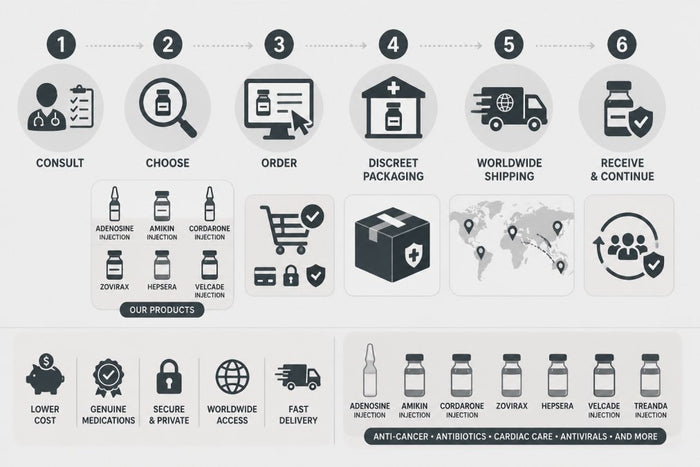 How to Switch to Online Pharmacy: A Step-by-Step Guide
