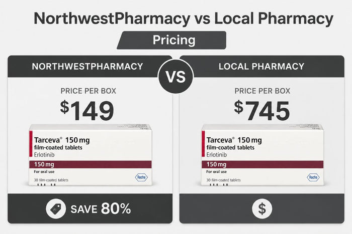 NorthwestPharmacy vs Local Pharmacy Pricing