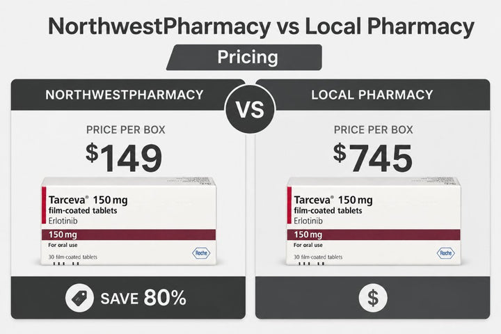 NorthwestPharmacy vs Local Pharmacy Pricing